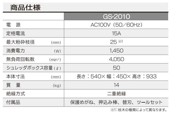 ガーデンシュレッダ (最大粉砕枝径25mm) GS-2010 690700A リョービ