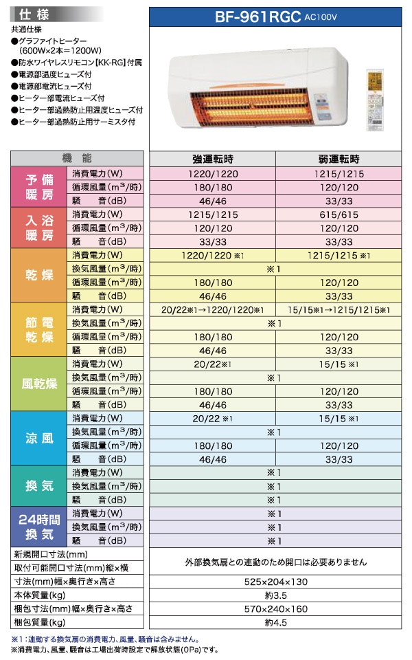 販売終了】浴室換気乾燥暖房器具(壁面取付タイプ・換気扇連動タイプ) BF-961RGC 高須産業 TSK | 山善ビズコム  オフィス用品/家電/屋外家具の通販 山善公式