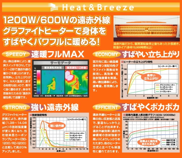 涼風暖房器具 脱衣所・トイレ・小部屋用 非防水仕様 SDG-1200GSM 高須