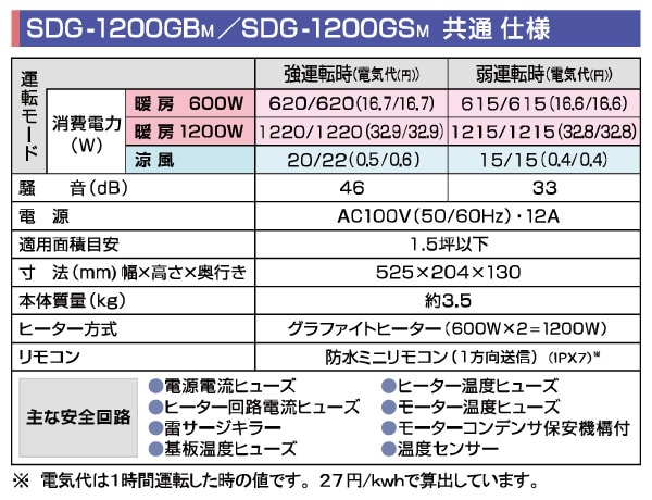 涼風暖房器具 脱衣所・トイレ・小部屋用 非防水仕様 SDG-1200GSM 高須 ...