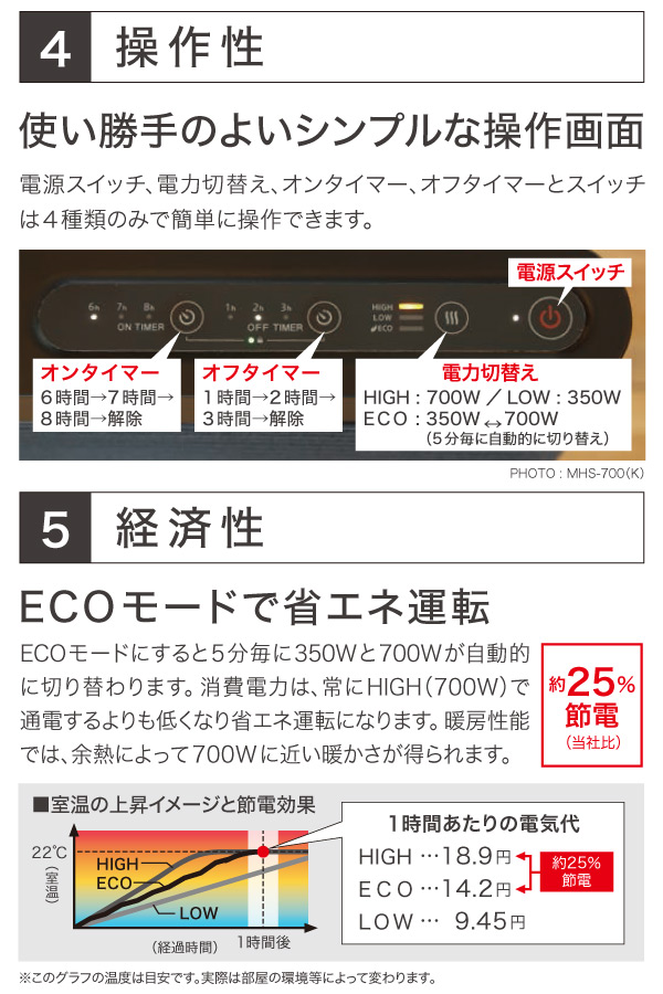 MHS-700 遠赤外線ヒーター ヒーター 暖房器具 暖房 Amazon | インターセントラル マイヒートセラフィ 遠赤外線