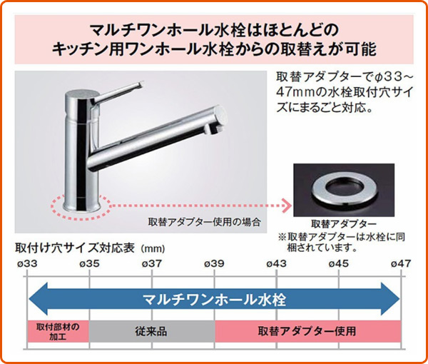 キッチン用 ワンホールシングルレバー混合水栓 取付穴マルチタイプ