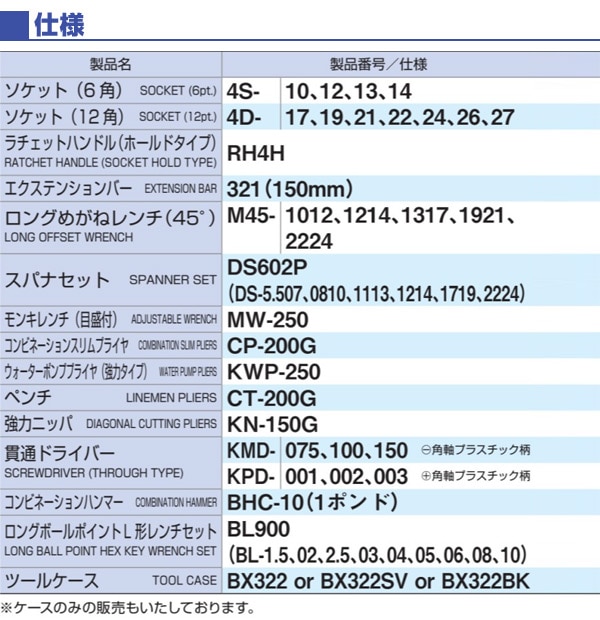 ツールセット 差込角12.7mm 内容46点 TSS460/TSS460SV/TSS460BK TONE トネ