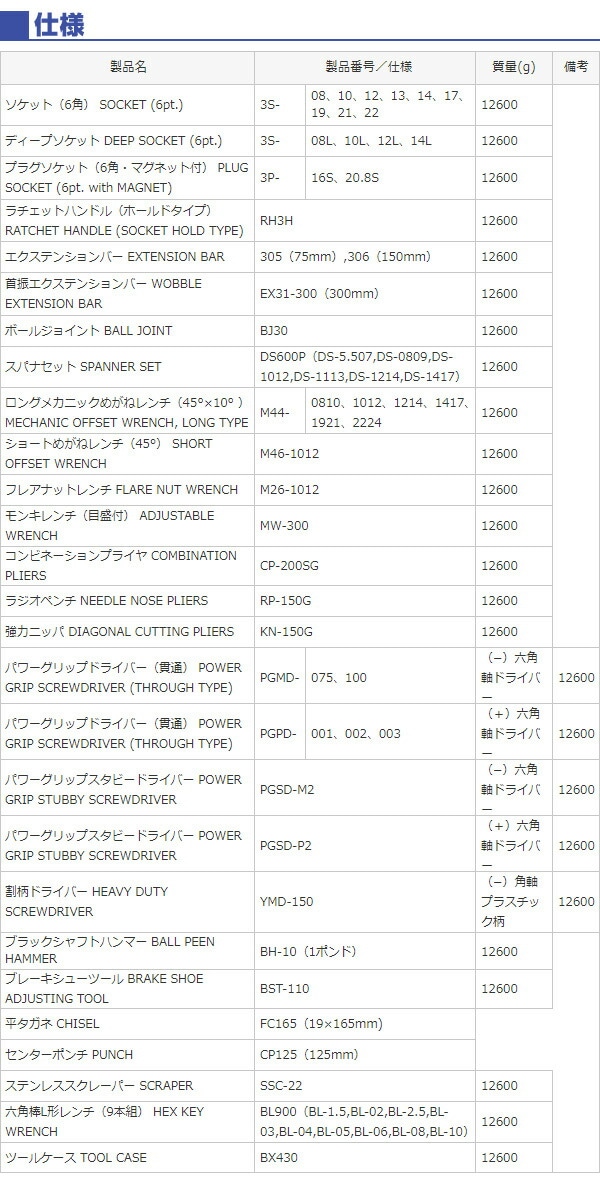 品質満点！ トネ(TONE) ツールセット ブラック 内容61点 その他