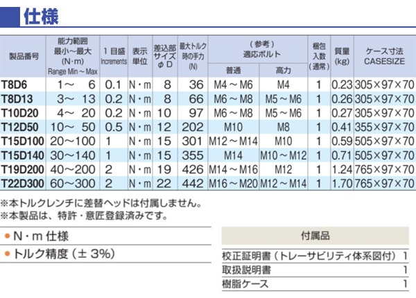 トネ(TONE) プレセット形トルクレンチ(ダイレクトセット・差替式