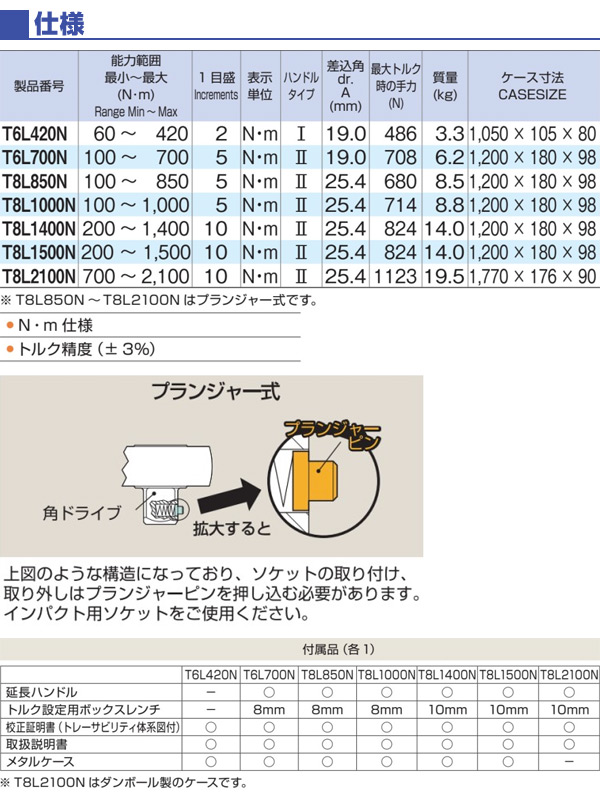 配送員設置 トネ TONE プレセット形トルクレンチ T6L420N 差込角19.0mm