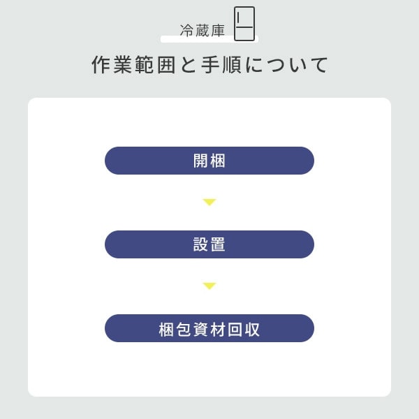 【10％オフクーポン対象】【代引不可】冷蔵庫専用 設置サービス ※冷蔵庫本体の台数分ご注文下さい