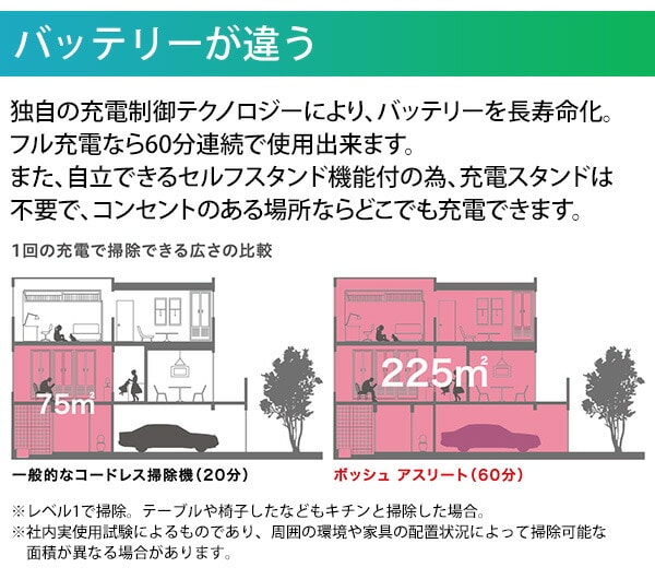 コードレスクリーナー アスリート 25.2V BCH6AT25JP スノーホワイト ボッシュ BOSCH