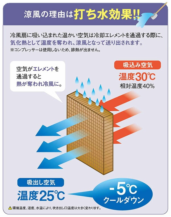 大型冷風扇 業務用 CAF-40 ナカトミ | 山善ビズコム オフィス用品/家電/屋外家具の通販 山善公式