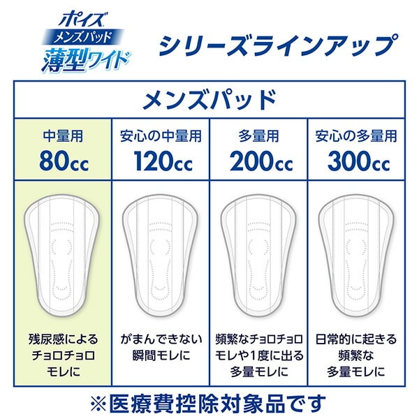 【10％オフクーポン対象】ポイズ 男性用 メンズパッド 中量用(吸収量80cc)18枚×6(108枚)(無地ダンボール仕様) 日本製紙クレシア