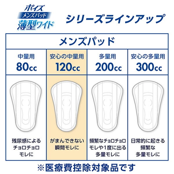 ポイズ 男性用 メンズパッド 安心の中量用(吸収量120cc)16枚×6(96枚)(無地ダンボール仕様) 日本製紙クレシア