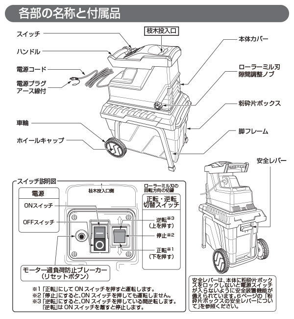 園芸用電動粉砕機 ローラーミルガーデンシュレッダー YRM-35B | 山善