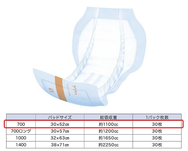 (業務用)アクティ ワイドパッド700 (吸収量1100cc)30枚×6パック 日本製紙クレシア