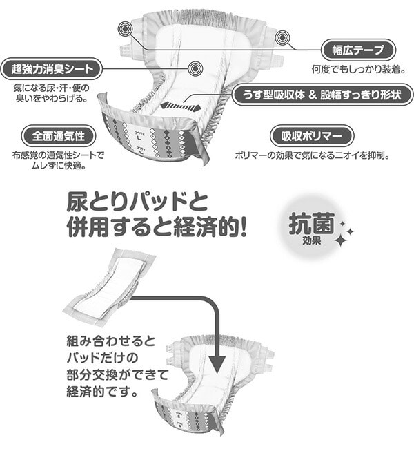 (業務用)アクティ テープ止めすっきりタイプ Sサイズ22枚×4パック 日本製紙クレシア