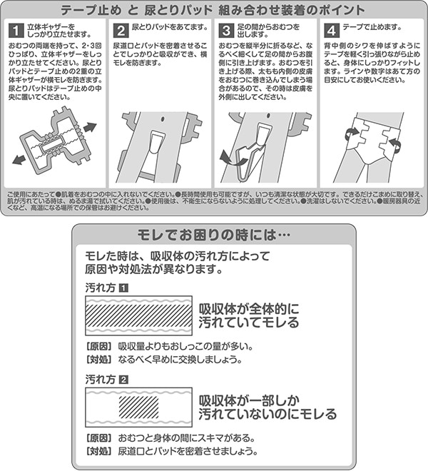 【10％オフクーポン対象】(業務用)アクティ テープ止めすっきりタイプ Sサイズ22枚×4パック 日本製紙クレシア