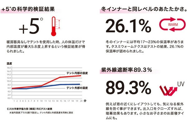 暖房テント Sサイズ タスミ