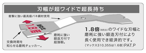 自走草刈機用替刃 マックス310 2枚入り 481三陽金属 SANYO METAL