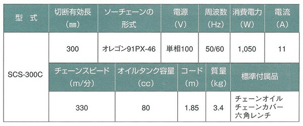 【10％オフクーポン対象】電気チェーンソー 電源コード式1050W 有効切断長300mm SCS-300C グリーン 新興製作所