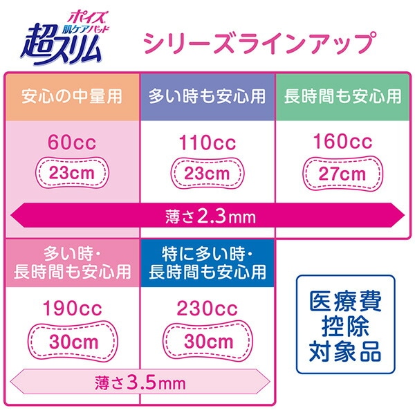 販売終了】ポイズ肌ケアパッド 超スリム 長時間も安心用 (吸収量目安