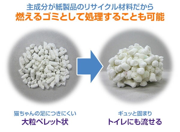 紙製猫砂 ファインホワイト 日本製 6L×7袋 常陸化工