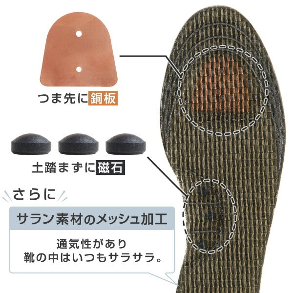 リフレソール メンズ3層 インソール 101-M3B/102-M3S シーアンドケイ