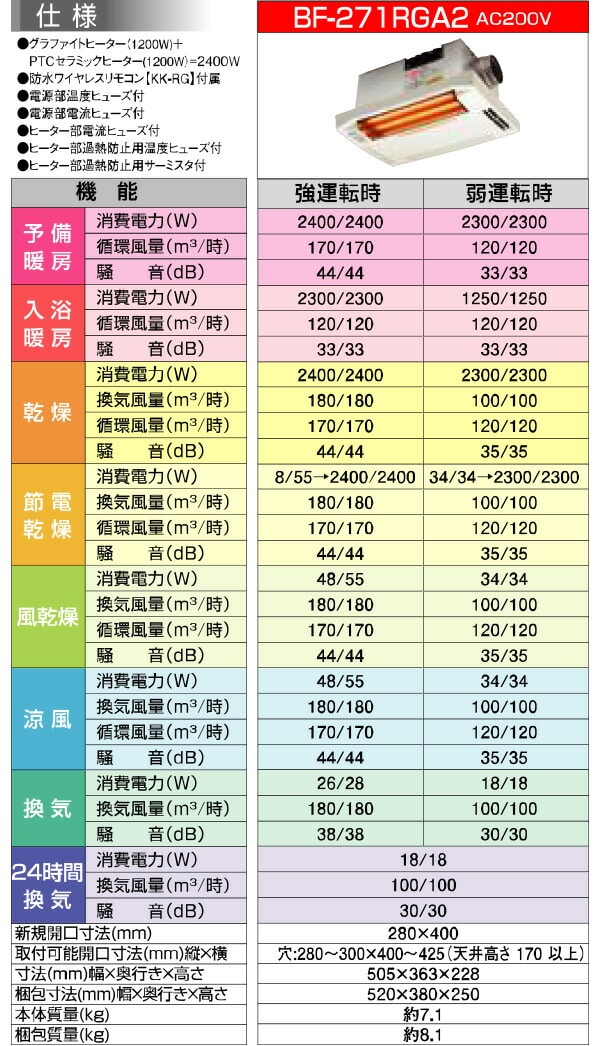 販売終了】浴室換気乾燥暖房器具 (天井取付タイプ・200V仕様) BF