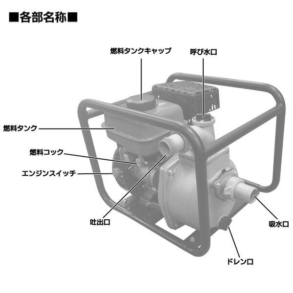 ナカトミ エンジンポンプ ハイデルスポンプ 4サイクル 1.5インチ (38mm) 最大吐出量 250L/min エンジン式ポンプ 排水 