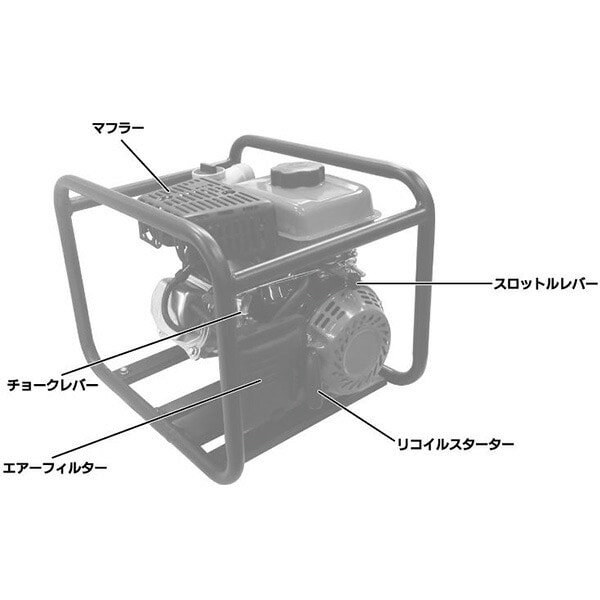 エンジンポンプ 4サイクル 1インチ/1.5インチ兼用 最大吐出量250L EWP