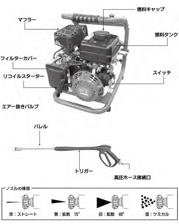 高圧洗浄機 エンジン式 高圧ホース10m付き 最大圧力12MPa EPW-1200D ナカトミ NAKATOMI ドリームパワー