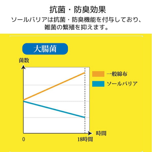 インソール 中敷き ソールバリア #01 SB01-WH-M 02 ホワイト 丸五 マルゴ