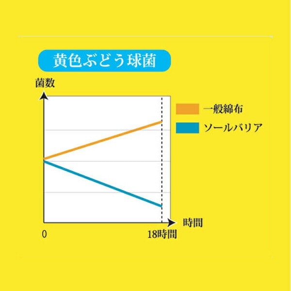 インソール 中敷き ソールバリア #01 SB01-WH-M 02 ホワイト 丸五 マルゴ