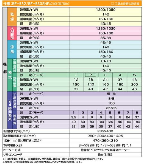 販売終了】浴室換気乾燥暖房器具 (天井取付タイプ・3室換気タイプ) BF