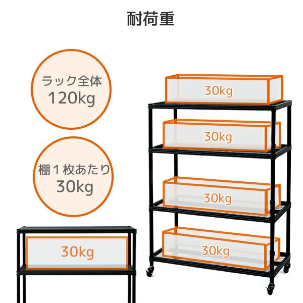 スチールラック 幅87 4段 キャスター付きアーテル MNR-12874CJ(BK) 山善 YAMAZEN【10％オフクーポン対象】