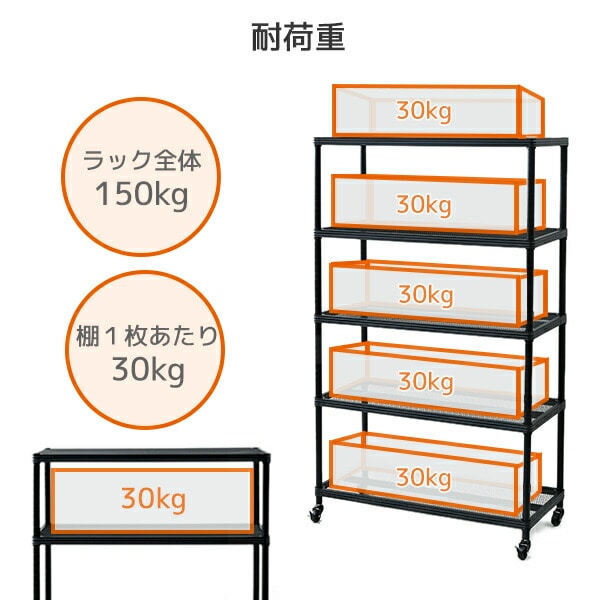 【10％オフクーポン対象】スチールラック 幅87 5段 キャスター付きアーテル MNR-18875CJ(BK) 山善 YAMAZEN