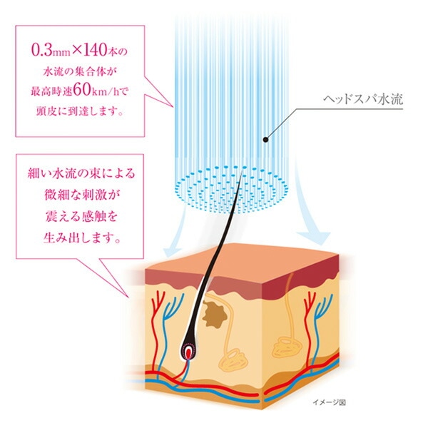 3Dアースシャワーヘッドスパ (3D earth shower HeadSPA)3D-B1A アラミック Arromic