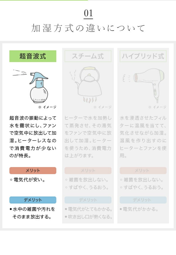 超音波式加湿器 USB式加湿器 卓上 MZUB-D04 ホワイト 山善 YAMAZEN