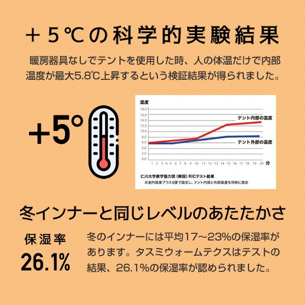 暖房テント 4door Sサイズ IDOOGEN 正規輸入品 タスミ