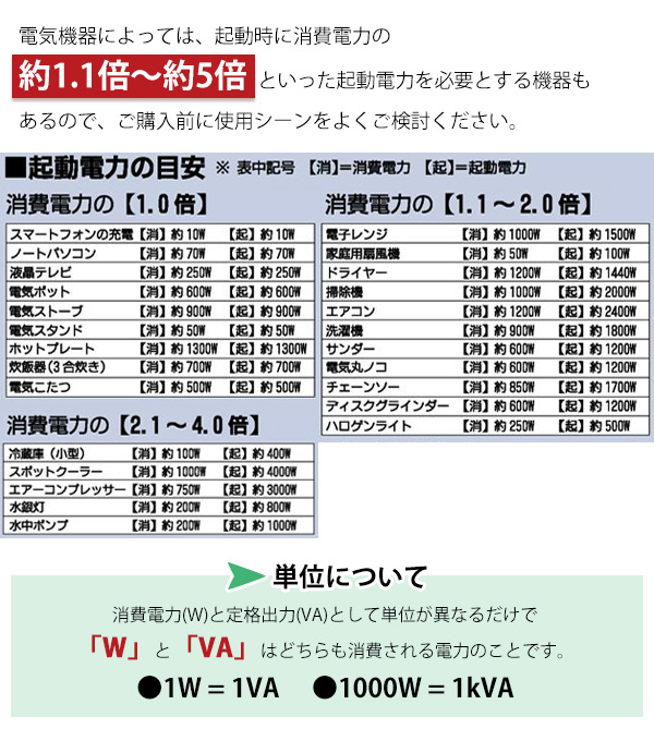 インバーター発電機 50/60Hz切替式 (定格出力0.9kVA/出力1.2kW) EIVG ...