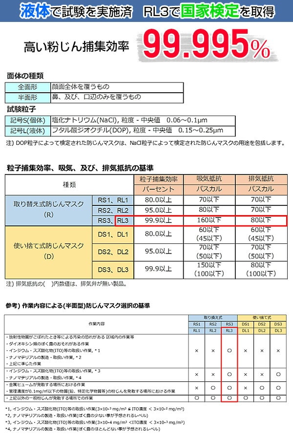 防塵マスク 取り替え式 (P100/RL3) 1枚 SPR451JFUC/SPR457JFUB 国家検定合格品 GVS Elipse