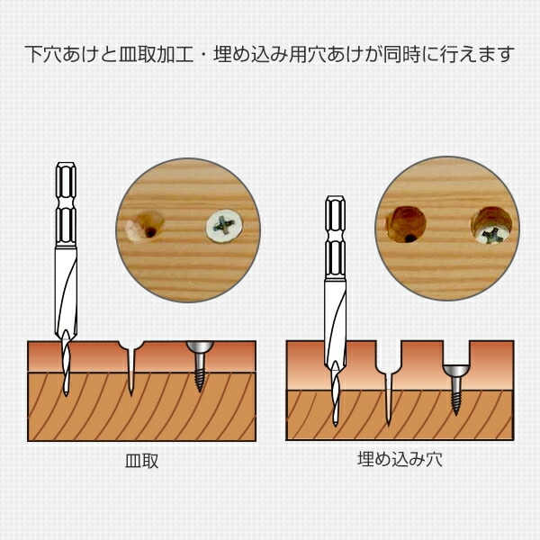 ハイス六角軸皿取錐＆埋木錐 3.5×10×10mm 58X-S3510 スターエム | 山善