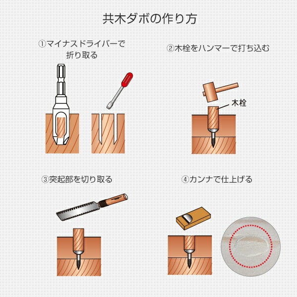 ハイス六角軸皿取錐＆埋木錐 3.5×10×10mm 58X-S3510 スターエム | 山善