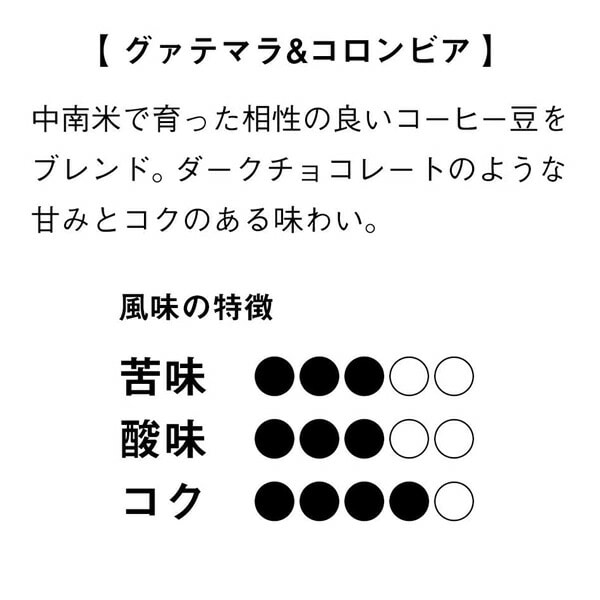 UCC DRIP POD ドリップポッド カプセル グァテマラ＆コロンビア 12個入×6箱セット(72個) DPGC002*6 72杯分 UCC 上島珈琲