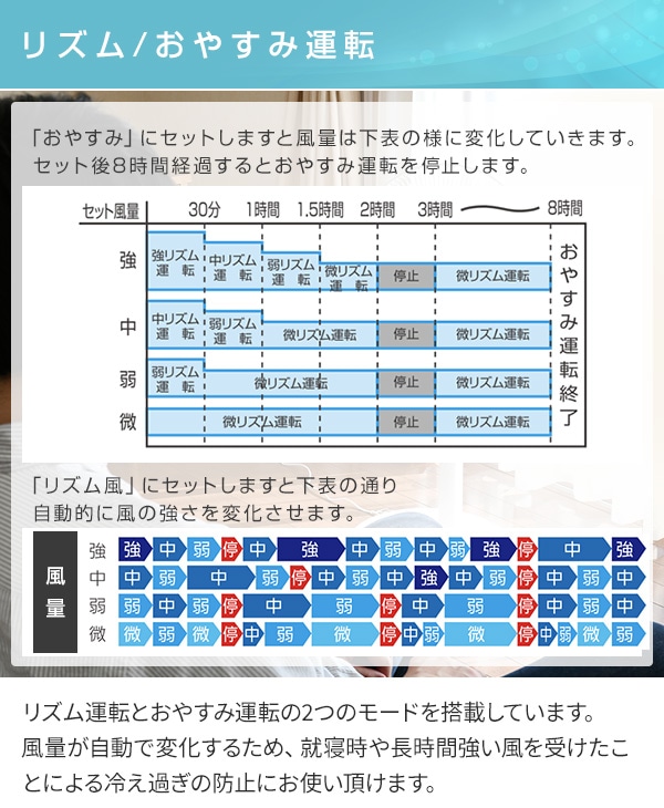 30cm 壁掛け 扇風機 リモコン 風量4段階 入切りタイマー付き 静音 YWX