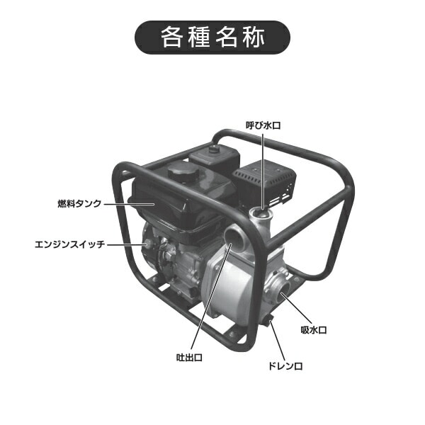 【10％オフクーポン対象】エンジンポンプ 4サイクル 2インチ 最大吐出量500L/min EWP-20D ナカトミ NAKATOMI ドリームパワー