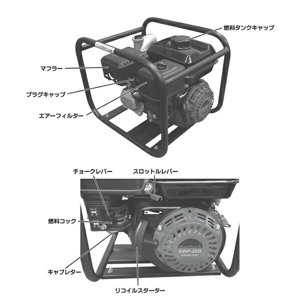 エンジンポンプ 4サイクル 2インチ 最大吐出量500L/min EWP-20D ナカトミ NAKATOMI ドリームパワー