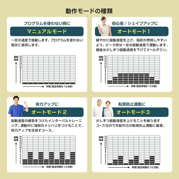 振動マシン バランスウェーブ コンパクト 上下振動最大530回/分 速度16段階調整 リモコン操作 FAV5019N アルインコ ALINCO