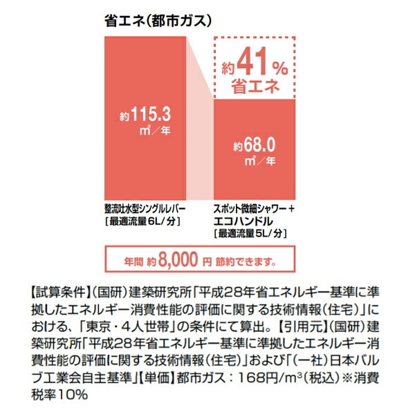 キッチン用 ハンドシャワー付浄水器内蔵シングルレバー混合水栓 一般地 RJF-971Y イナックス INAX