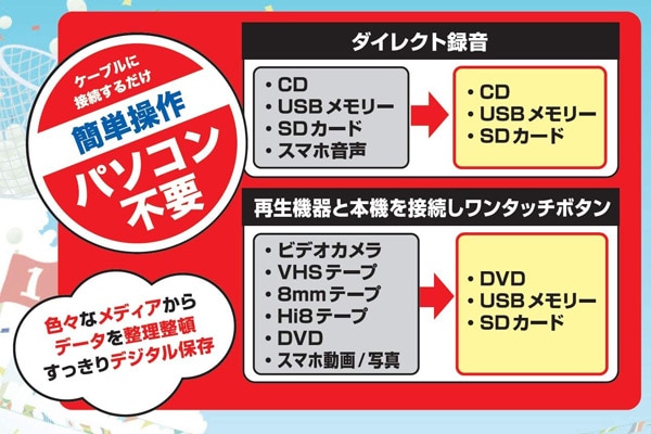 とうしょう メディアレコーダー CD・DVDかんたん録右ェ門 DMR-0720