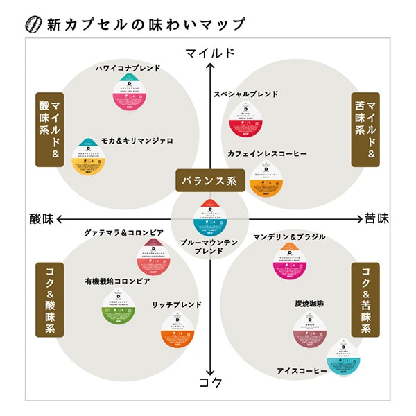 カプセル式コーヒーメーカー ドリップポッド 15種カプセルお試しボックス＆コーヒー鑑定士の誇りアソートBOX DP3 ドリップポッド DRIP POD