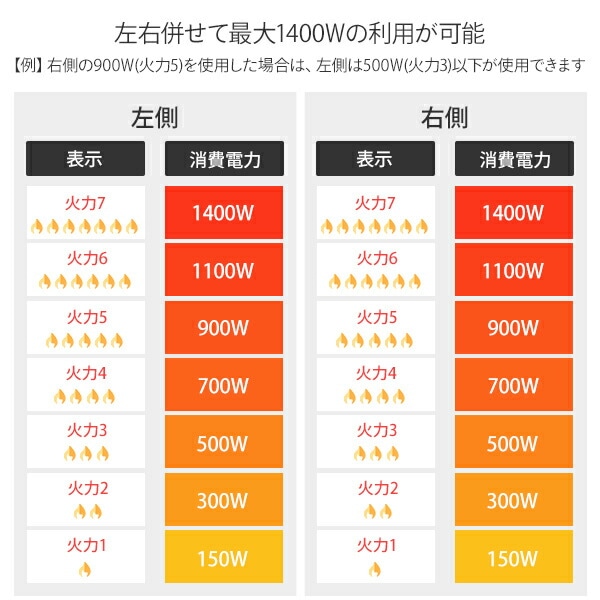 IHクッキングヒーター 2口 (幅56cmタイプ)＆専用台セット YEM-W1456＆IHW5736 山善 YAMAZEN